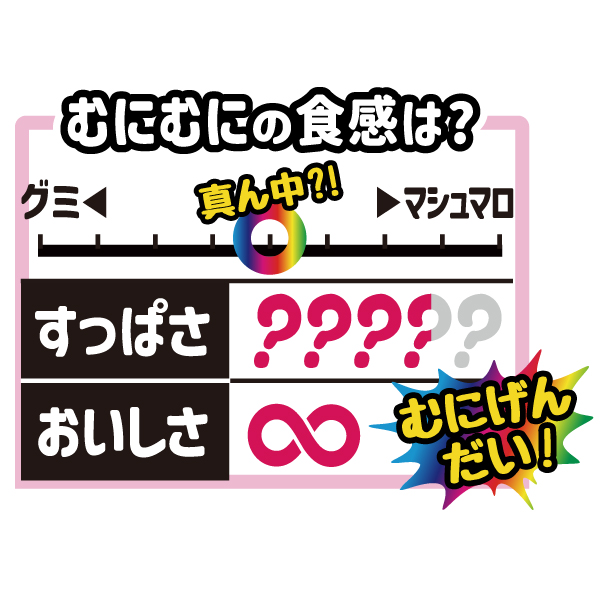むにむにだよ（いちご味）