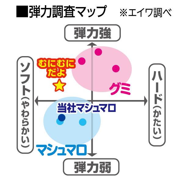 むにむにだよ ホワイトソーダ味・ミニパック